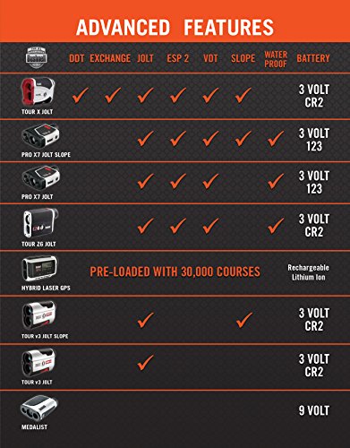 Bushnell Laser Entfernungsmesser 6 x 21 Tour X Jolt DD EXC, 201540 - 16