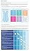 Slumbersac Baby Summer Sleeping Bag with Feet approx. 1 Tog - Pink Stripes - 24-36 months