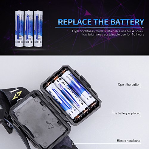 STCT 3W LED Stirnlampe Kopflampe, Wasserdicht leicht bequem, 3 Leuchtmodi, LED Stirnlampe, Kopflampe zum joggen, spazieren gehen mit dem Hund, campen, klettern, fischen, Radfahren, lesen im dunkeln, DIY Arbeiten, USB Kabel inklusive, 45 Grad einstellbar von Street Cat - 6