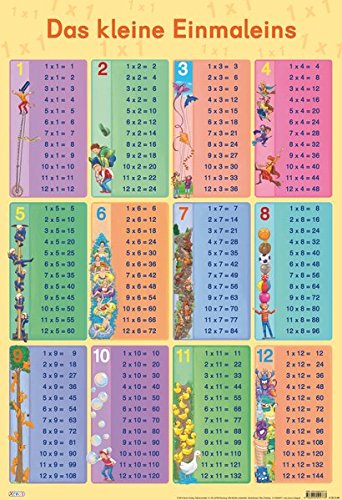 Preisvergleich Produktbild Mein Lernposter: Das kleine Einmaleins