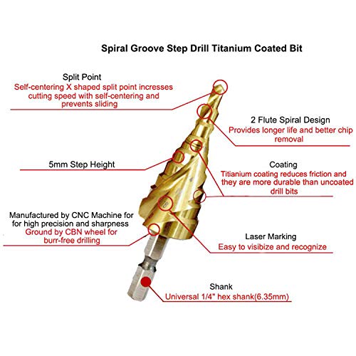 LESOLEIL HSS Bohrer Stufenbohrer Satz – Bild 3
