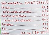 Contiene leche o derivados de la leche (lactosa)