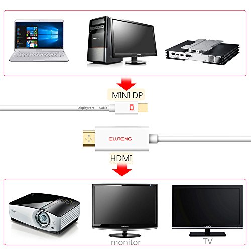 ELUTENG Mini Displayport zu HDMI Kabel 1m Thunderbolt 2 Unterstützt Mini DP auf HDMI Adapter 1080P Stecker auf Stecker HDTV Cable in Weiß - 2