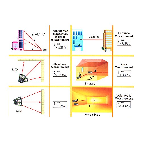 GRDE® Laser Entfernungsmesser mit Distanz & Winkelmessung, Bereich & Volumenberechnung Distanzmesser mit M/In/Ft - 3