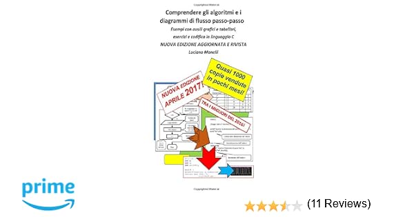 Comprendere Gli Algoritmi E I Diagrammi Di Flusso Passo