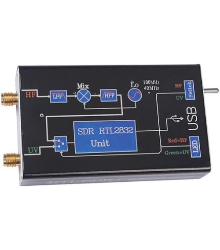 NooElec Kit Di Adattatori SMA Per Radio SDR (RTL-SDR, HackRF) - Set Da 8 Pezzi Con Valigetta - Connettori RF A Bassa Perdita