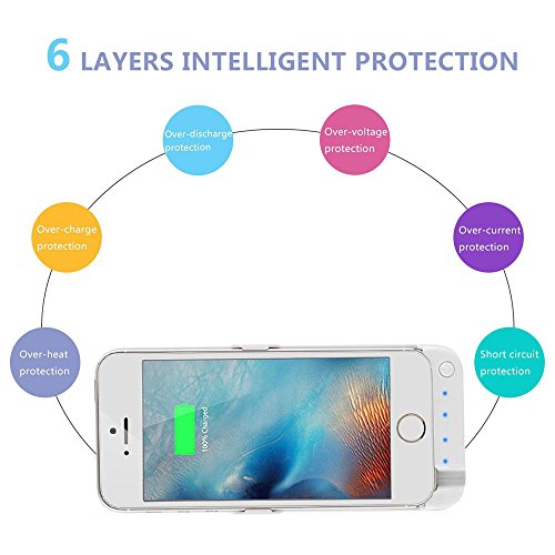iPhone SE/5S/5 Battery Case,Soconic Newest Slim 4200mAh battery charging case for iPhone 5/5s/SE , Rechargeable extended protective Battery Case with 4 LED Lights Built-in Pop-out Kickstand Holder [With A Free Screen Protector] - White