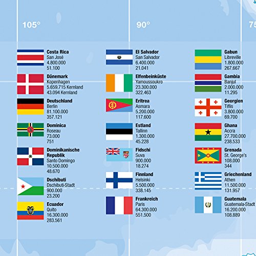Landkarten Giant XXL Poster – Weltkarte mit Flaggen deutsche Version – Bildungsposter 1:30 Mio. – 140×100 cm – World Map with Flags german Version - 4