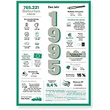 Tolle Geschenkidee: Jahreschronik 1995