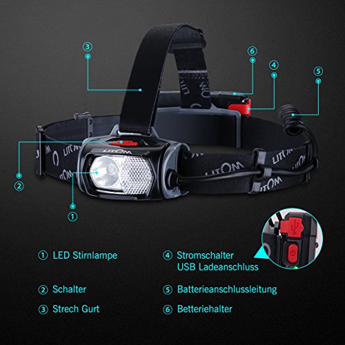 Litom Stirnlampe Taschenlampe mit weiß/rot LED Gestenkontrolle, IPX6 wasserdicht Kopflampe, Batterie betriebene LED Headlight für Laufen, Höhlenforschung, Joggen, Camping usw. - 4