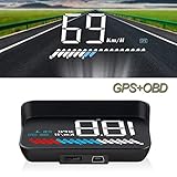 【Automatisches Ein-/Ausschalten】 Der GPS Tachometer schaltet sich automatisch ein, wenn das Fahrzeug gestartet wird. Die Anzeige schaltet sich automatisch aus, wenn das Fahrzeug steht. Keine manuelle Bedienung ist erforderlich. Benutzerfreundlich und energiesparend.