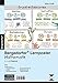Lernposter Mathematik 1.-4. Klasse: 6 Poster für den Klassenraum (Bergedorfer® Lernposter) by 