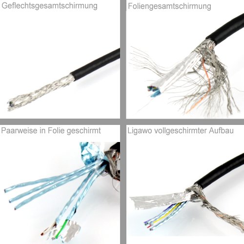 Ligawo High Speed HDMI Super Slim Kabel mit Ethernet (2 m) - 3