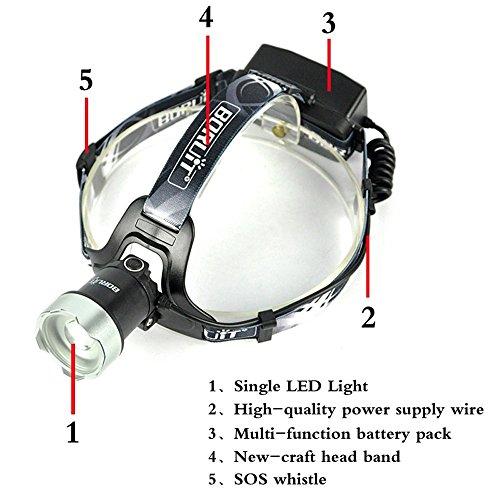 Boruit Led stirnlampe kopflampe Späteste Version LED-Hauptfackel, super helles XM-L2 LED-Scheinwerfer-Licht Zoomable nachladbare Scheinwerfer-Taschenlampen-Kopf-Lampe für kampierendes fischendes Radfahren laufendes wanderndes Jagd-kletterndes Sicherheits-Licht - 7