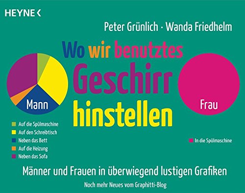 Download Wo wir benutztes Geschirr hinstellen: Männer und Frauen in überwiegend lustigen Grafiken - Noch mehr Neues von graphittiblog.de