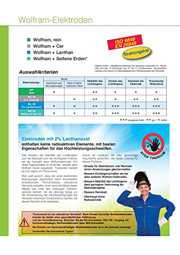 10 x Wolfram Elektroden Wolframnadel WIG Nadeln- Länge 175 mm – Durchmesser 1,6 mm – Kennfarbe gold - 3