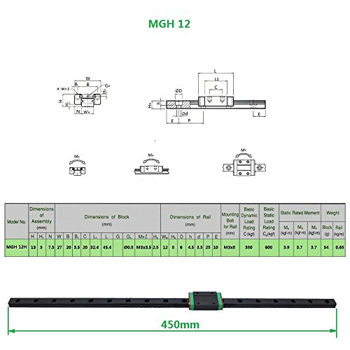 Anycubic Schwarz Miniatur-Linearführung MR12 MGN12 Schiene Way Slide + MGN12H Block Transport für 3D-Drucker - 5