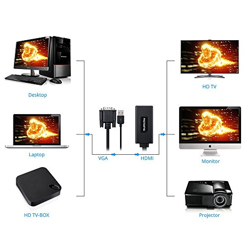 VGA auf HDMI, VicTsing VGA zu HDMI Konverter Adapter Audio Übertragung 1080P Full HD mit USB Stromversorgung unterstützt für TV, Computer, Projektor, Laptop, DVD, AV – Schwarz - 4