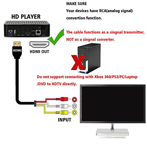 1,5 m HDMI-Stecker auf 3 Cinch-Kabel Audio Video AV Adapter Verlängerung Code für TV HDTV DVD 1080P M/M Konverterkabel Goldplated Stecker - 6