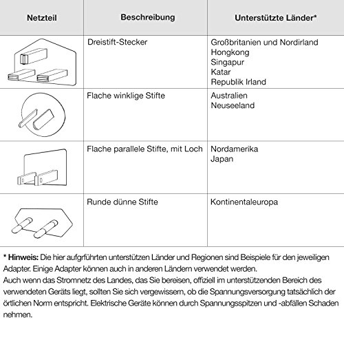 1heit® Duckhead Strom Adapter für Apple Netzteile (UK, 3-polig) für Apple iPad & Magsafe Ladegerät - 2