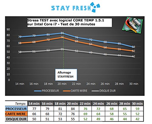 PRATIK Tragbarer PC-Kühler [2016 leise-aktualisiert] – Leistungsstarker USB-Abzieher von heißer Luft für die Kühlung von Laptops von 14″ bis 17″- Neu leise – weniger laut - 4