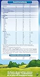 Humana Folgemilch 2 mit GOS - 2