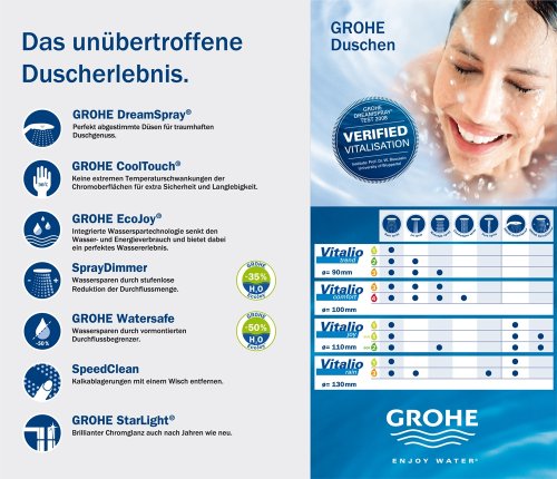 GROHE Vitalio Get Handbrause, 1 Strahlart 27458000 - 4