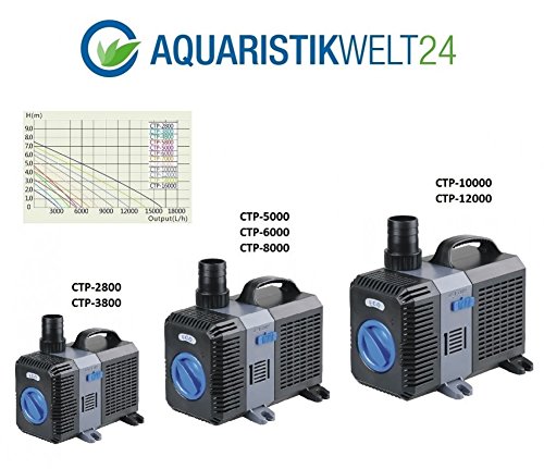 CTP-2800 Aquarium & Teichpumpe 10 Watt Eco Motor 3000 l/h Förderpumpe, Pumpe, Aquariumpumpe GERINGER STROMVERBRAUCH! - 5