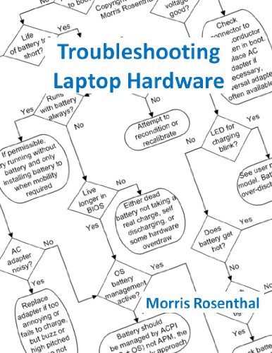 Download Troubleshooting Laptop Hardware: An Interactive Computer Diagnostic App (Help Desk in an eBook App 2)