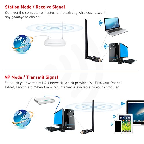 ANEWKODI 1200Mbps USB Wireless Adaptador USB 3 0 de Alta Velocidad WiFi Adaptador 5dBi Antena WiFi USB Tarjeta de Red Dual Band 2 4G   5 8G 867Mbps 802 11ac b g n Receptor WiFi Dongle WiFi para PC Windows 10   8 1   8 7   Vista MAC OS