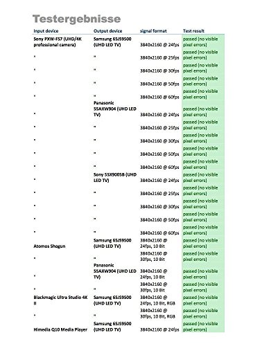 Ultra HDTV Premium 4K HDMI Kabel 2m mit 1x 90°-Winkel / HDMI 2.0b, 4K bei vollen 60Hz (keine Ruckler), HDR, 3D - 4