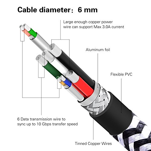 2M Cavo USB Type C, KinpsÂ® USB 3.1 Tipo C a USB 3.0 Tipo A cavo in nylon intrecciato cavo di trasferimento per il Galaxy S8 Note8 Huawei P9/ Nexus 5X / 6P, OnePlus 2 / 3, Nintendo Switch, ChromeBook Pixel e altri modelli di Tablet, Smartphone