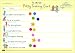 The Ultimate Potty Training Reward Chart - Encourages Children to Use the Potty By Means of Positive Reinforcement