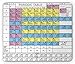 Produktbild Science Mouse Pad, Periodic Table of Elements Atomic Number Chemistry Themed Elements Design Science, Standard Size Rectangle Non-Slip Rubber Mousepad, Multicolor
