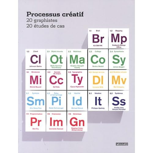 Processus créatif : 20 graphistes, 20 études de cas