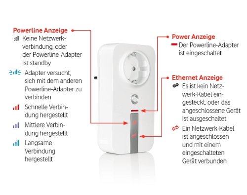 Vodafone Powerline Set, Home Connect 200 MBits/Sec, bis 200 Meter - 2