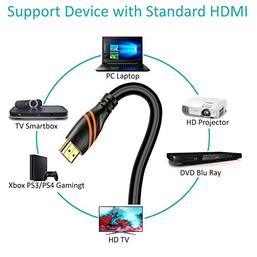 2m – Ultra HD 4k HDMI Kabel 1.4a / 2.0 | High Speed with Ethernet | Ultra HD 2160p / Full HD 1080p | 3D / ARC / CEC | 2,0 Meter – IBRA - 4