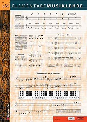 Voggenreiter Music Teaching Poster