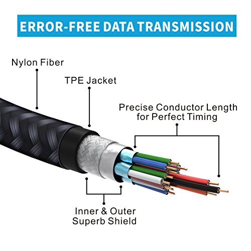 Mini Displayport auf HDMI Adapter ( 2Pack / 24,5 cm, Superschlank, Extrem Langlebig) – Lebenslange Garantie – iVanky Nylonummantelter Thunderbolt auf HDMI Adapter für Apple, MacBook Air/Pro, Microsoft Surface Pro, Chromebook Pixel und weitere – Grau - 4