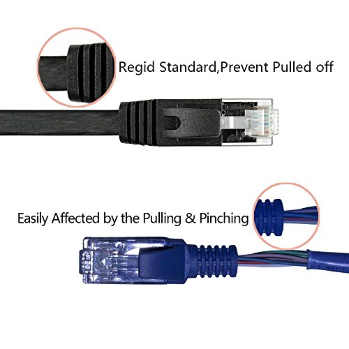 Cat. 6 Ethernet Kabel 30,48m/100ft (mit Kabel-Clips und Etiketten), GLCON Cat. 6 flache Internet Netzwerk Kabel High Speed 10 Gbit/s, snagless, RJ45 Stecker lang Slim Ethernet Patch Kabel für Router/Modem/Switch/Patch Panel (Weiß) - 3