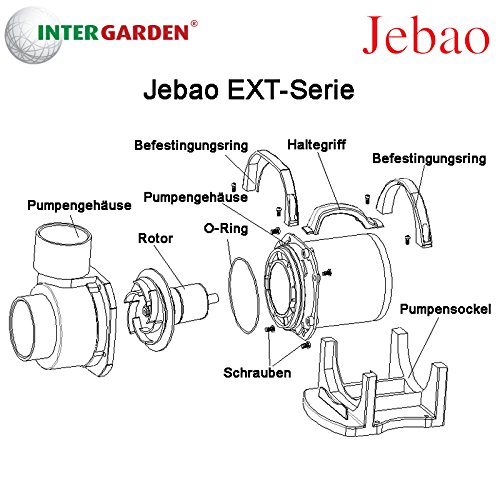 Jebao Pumpe etx10000 zur Trockenaufstellung 10000l/h ECO nur 85W externe Pumpe Teichpumpe Gartenpumpe Filterpumpe - 3
