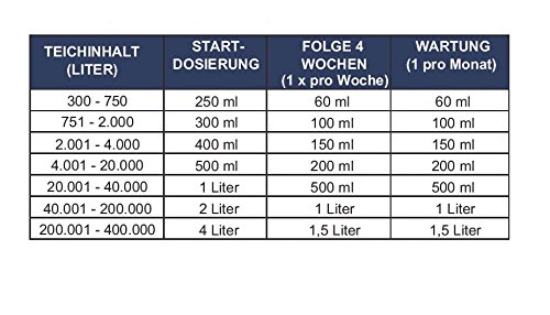 MicrobeLift Clean und Clear 4 L - 2