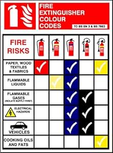 Fire Extinguisher Colour Codes Sign (300mm x 400mm ...