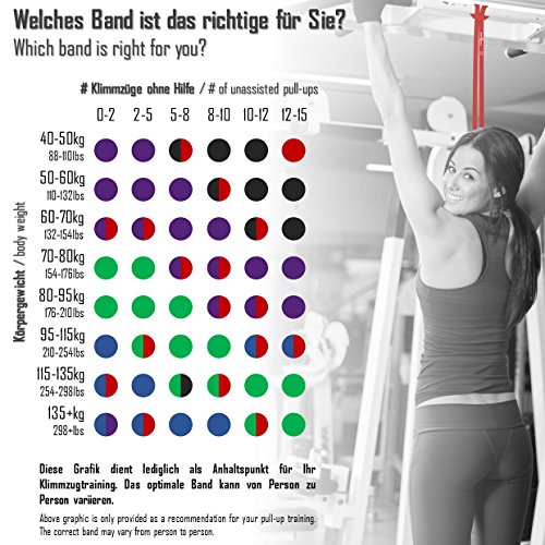 Klimmzughilfe Pull Up Resistance Band von BeMaxx Fitness + Bonus Trainingsguide – DAS Powerlifting Widerstandsband – Fitnessband für Ganz-Körper-Workout, Krafttraining, CrossFit, Stretching, Yoga - 5