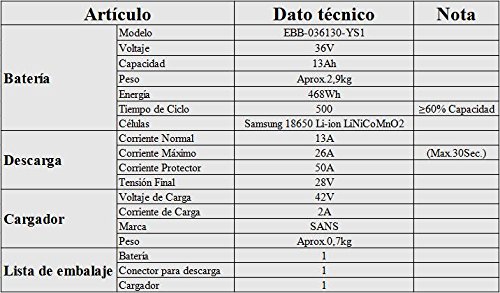 Akku 36V 13Ah Lithium Ionen Fahrradakku für E-Bike und Aufladegerät Schwarz - 7