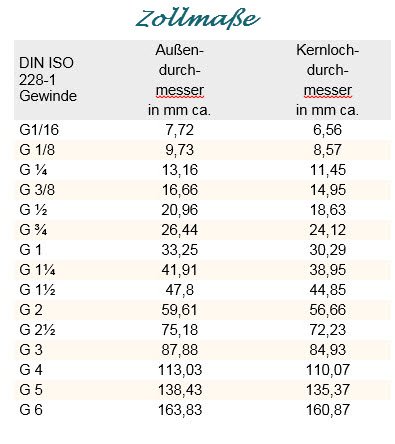 PP Winkel Innengewinde 3/4″ x Aussengewinde 3/4″ - 2