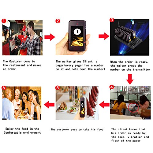 Retekess T112 Sistema de Llamadas Sistema de Buscapersonas CE Canal 999 con un Transmisor y 20 Localizadores Recargables para Restaurante Food Court Factory Cafetería Lglesia