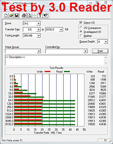 Samsung 64GB 48 MB/s UHS-1 Class 10 MicroSD XC Memory Card Bulk Pack - 4