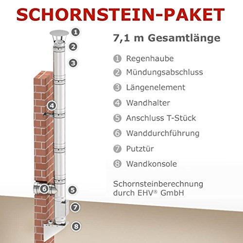 Welcher Ofen ist der richtige für mich? - KaminOfenHeizen