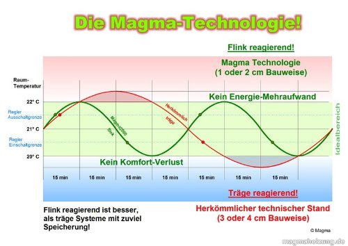Magma Infrarotheizung 400Watt (Granit grau-weiß) Stand-Variante mit Steckdosenregler - 5